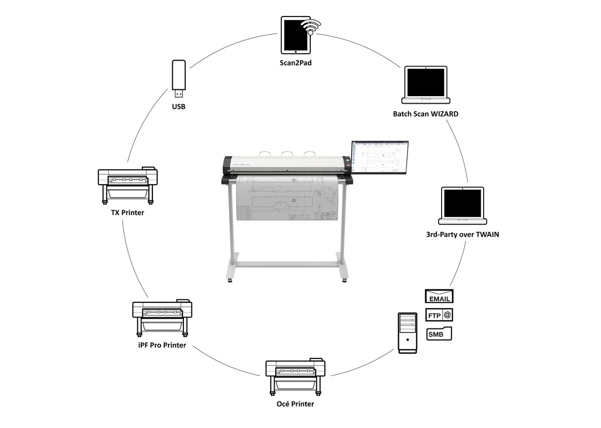 WideTEK® 36CL MF2 Overview