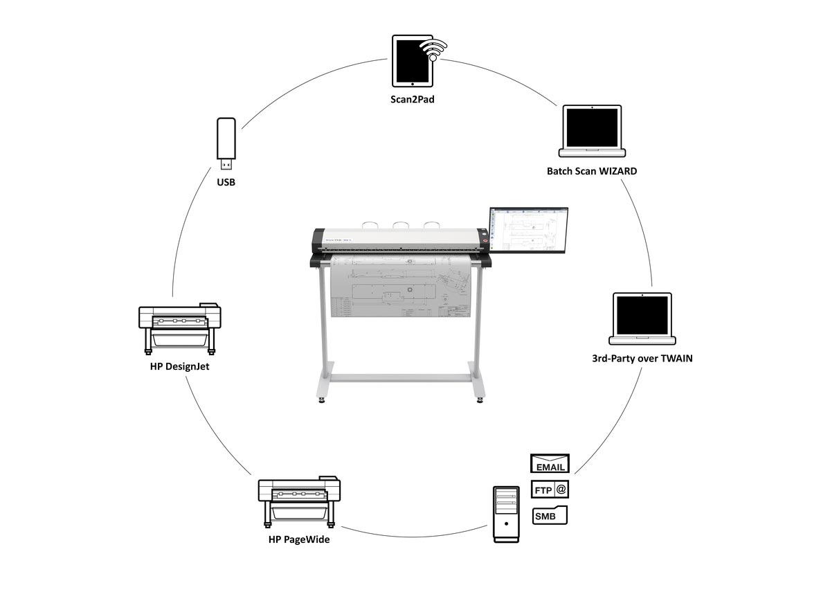 WideTEK Scanner WT36CL-600-MF3 Overview