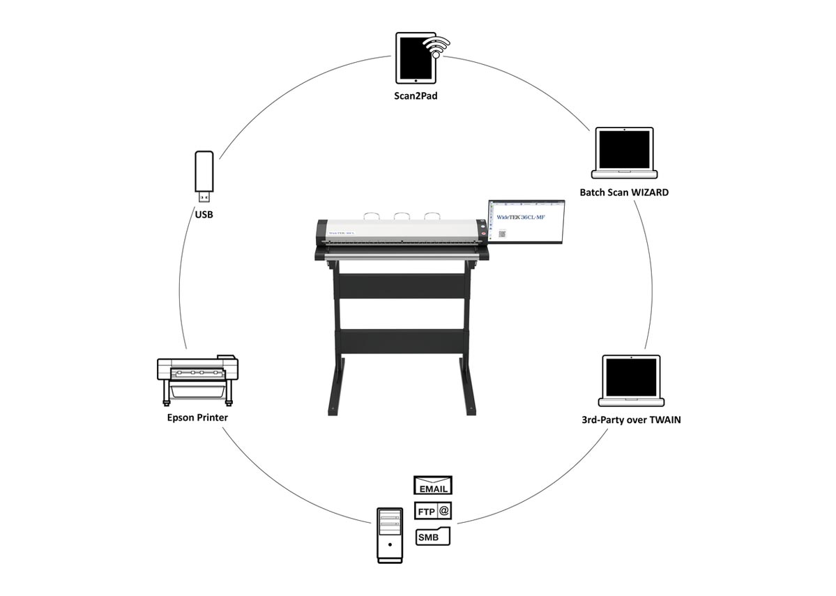 WideTEK Scanner WT36CL-600-MF4 Overview